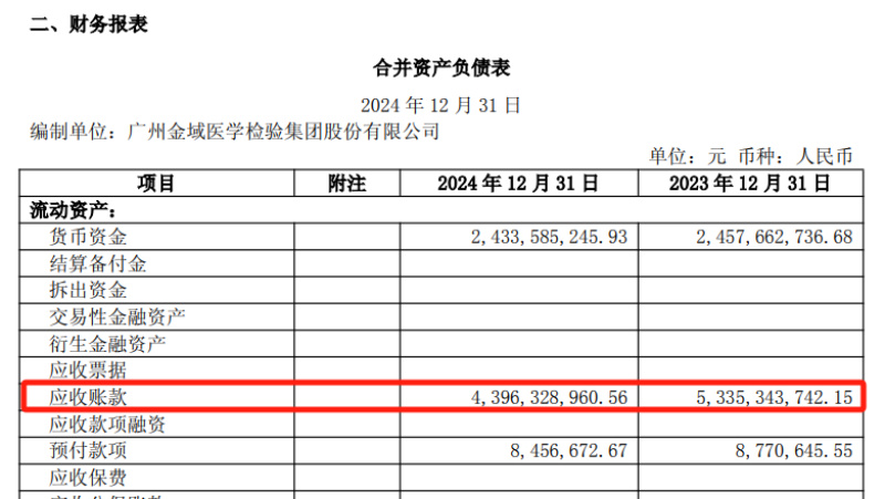 （来源：金域医学2024年年报）