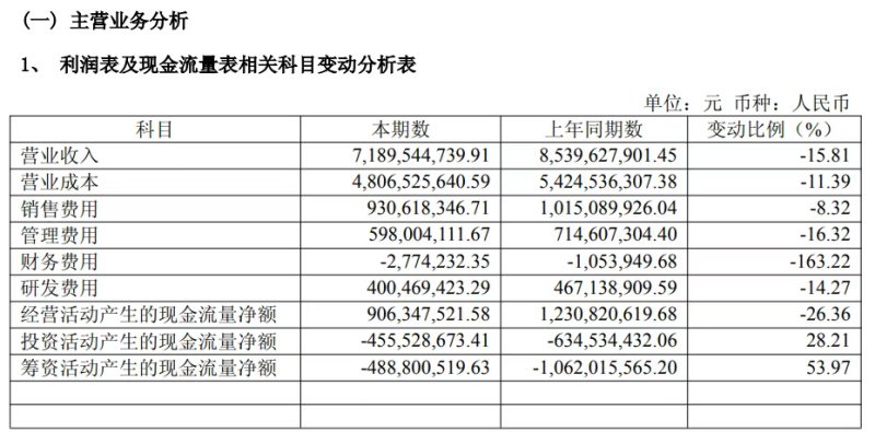 （来源：金域医学2024年年报）