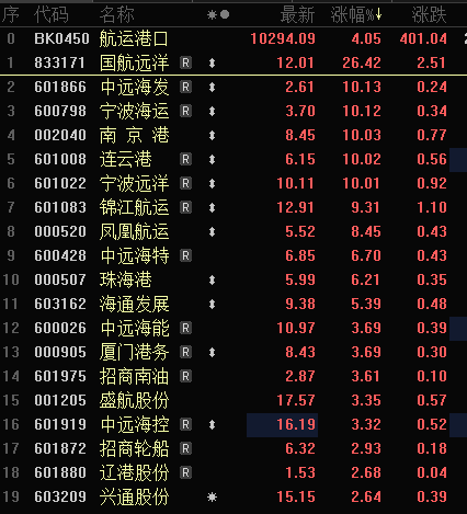 十大配资平台app官网 多只银行股，历史新高！A股市值破10万亿元板块诞生