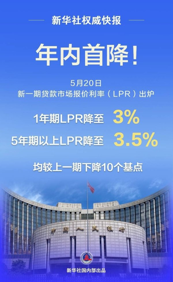 配资融券网 新华鲜报|融资利好！LPR年内首降